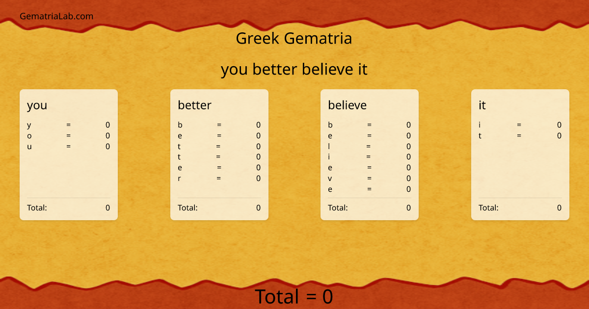 you better believe it in greek Gematria